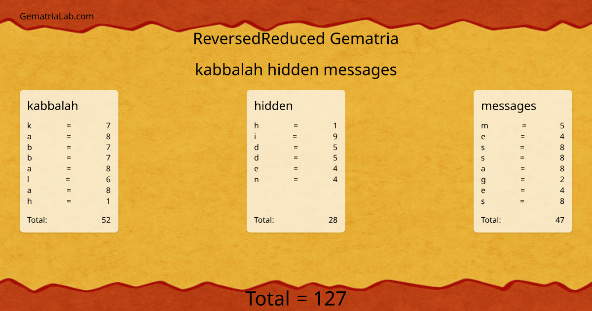 kabbalah hidden messages in reversedReduced Gematria